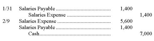 A company recorded 2 days of accrued salaries of $1,400 for its employees on January 31. On February 9, it paid its employees $7,000 for these accrued salaries and for other salaries earned through February 9. The January 31 and February 9 journal entries are: A)    B)    C)    D)    E)    