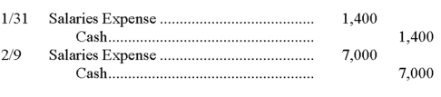A company recorded 2 days of accrued salaries of $1,400 for its employees on January 31. On February 9, it paid its employees $7,000 for these accrued salaries and for other salaries earned through February 9. The January 31 and February 9 journal entries are: A)    B)    C)    D)    E)    