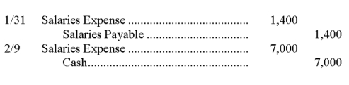 A company recorded 2 days of accrued salaries of $1,400 for its employees on January 31. On February 9, it paid its employees $7,000 for these accrued salaries and for other salaries earned through February 9. The January 31 and February 9 journal entries are: A)    B)    C)    D)    E)    