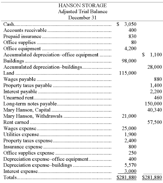 Using the information presented below, prepare a statement of owner's equity and balance sheet from the adjusted trial balance of Hanson Storage. Ms. Hanson's capital account balance of $40,340 consists of a $30,340 beginning-year balance plus a $10,000 investment during the current year.  