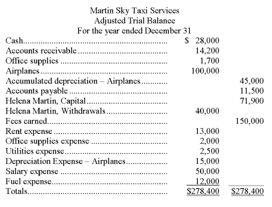 Using the information given below, prepare an income statement and owner's equity statement for Martin Sky Taxi Services from the adjusted trial balance. Helena Martin did not make any additional investments in the company during the year.  