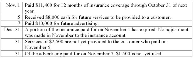 Salvo Co. had the following transactions in the last two months of its year ended December 31. Prepare entries for these transactions under the method that records prepaid expenses as expenses and records unearned revenues as revenues. Also prepare adjusting entries at the end of the year.  