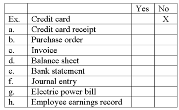 Identify each of the following items would likely serve as a source document by marking an X in the appropriate column. The first one is done as an example  