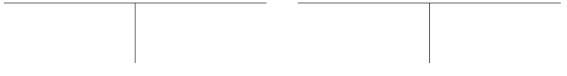 A business paid $100 cash to Karen Smith (the owner of the business) for her personal use. Set up the necessary T-accounts below and show how this transaction would be recorded directly in those accounts.  