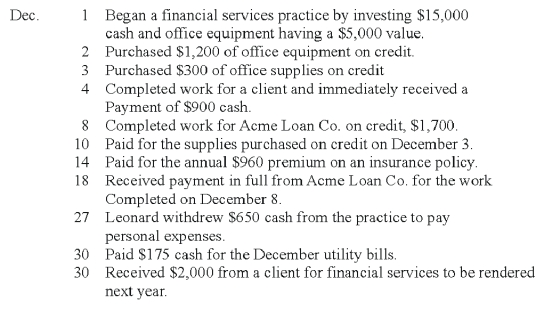 Leonard Matson completed these transactions during December of the current year:   Prepare general journal entries to record these transactions.