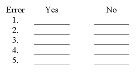 After preparing an (unadjusted) trial balance at year-end, G. Chu of Chu Design Company discovered the following errors: 1. Cash payment of the $225 telephone bill for December was recorded twice. 2. Cash payment of a note payable was recorded as a debit to Cash and a debit to Notes Payable for $1,000. 3. A $900 cash withdrawal by the owner was recorded to the correct accounts as $90. 4. An additional investment of $5,000 cash by the owner was recorded as a debit to G. Chu, Capital and a credit to Cash. 5. A credit purchase of office equipment for $1,800 was recorded as a debit to the Office Equipment account with no offsetting credit entry. Using the form below, indicate whether the error would cause the trial balance to be out of balance by placing an X in either the yes or no column. Would the error cause the trial balance to be out of balance?    Would the error cause the trial balance to be out of balance?