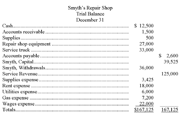 Based on the following trial balance for Smyth's Repair Shop, prepare an income statement, statement of owner's equity, and a balance sheet. Smyth made no additional investments in the company during the year.  