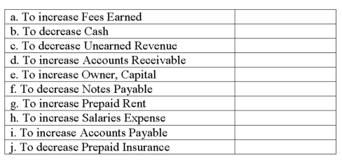Identify whether a debit or credit yields the indicated change for each of the following accounts.  