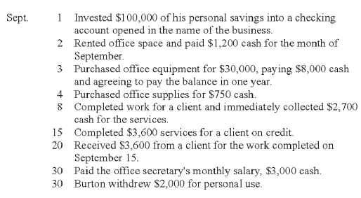 Hal Burton began a Web Consulting practice and completed these transactions during September of the current year:   Show the effects of the above transactions on the accounting equation of Halley Burton, Consultant. Use the following format for your answers. The first item is shown as an example. Increase = I Decrease = D No effect = N  