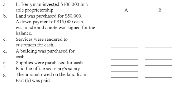 For each of the following transactions, identify the effects as reflected in the accounting equation. Use  +  to indicate an increase and  -  to indicate a decrease. Use  A ,  L , and  E  to indicate assets, liabilities, and equity, respectively. Part A has been completed as an example.  
