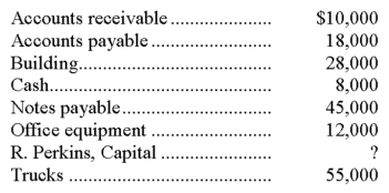 Prepare a November 30 balance sheet in proper form for Green Bay Delivery Service from the following alphabetical list of the accounts at November 30:  