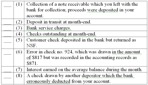 Bank reconciliation-classification Indicate how the following items would be treated in a bank reconciliation. You may choose from the following answers: (A) Deducted from the balance per accounting records. (B) Added to balance per accounting records. (C) Deducted from balance per bank statement. (D) Added to balance per bank statement.   