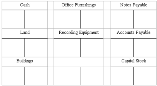 Recording transactions in T accounts; trial balance On May 15, George Manny began a new business, called Sounds, Inc., a recording studio to be rented out to artists on an hourly or daily basis. The following six transactions were completed by the business during May: (A.) Issued to Manny 5,000 shares of capital stock in exchange for his investment of $200,000 cash. (B.) Purchased land and a building for $410,000, paying $100,000 cash and signing a note payable for the balance. The land was considered to be worth $310,000 and the building $100,000. (C.) Installed special insulation and soundproofing throughout most of the building at a cost of $120,000. Paid $32,000 cash and agreed to pay the balance in 60 days. Manny considers these items to be additional costs of the building. (D.) Purchased office furnishings costing $18,000 and recording equipment costing $88,400 from Music Supplies. Sounds paid $28,000 cash with the balance due in 30 days. (E.) Borrowed $180,000 from a bank by signing a note payable. (F.) Paid the full amount of the liability to Music Supplies arising from the purchases in D above. Instructions (A.) Record the above transactions directly in the T accounts below. Identify each entry in a T account with the letter shown for the transaction. This exercise does not call for the use of a journal. (B.) Prepare a trial balance at May 31 by completing the form provided. SOUNDS, INC. Trial Balance May 31, 20__ Debit Credit   