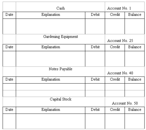  Journalize and post basic transactions Geller Landscaping was organized on April 5 when the corporation issued 20,000 shares of capital stock to Larry Geller in exchange for $60,000 cash. * On April 8, the business acquired gardening equipment by paying cash of $26,000 and signing a $20,000 note payable, due in four monthly installments of $5,000 each, beginning on April 15. * On April 15, Larry Geller made the first payment on the note payable by writing a check from the business bank account. Instructions: Journalize these three transactions and post to the ledger accounts.   \begin{array} { | l | c | c | c | }  \hline & { \text { GENERAL JOURNAL } } && \text { Page 1 } \\ \hline \text { Date } & \text { Account Titles \& Explanations } & \text { Debit } & \text { Credit } \\ \hline & & & \\ \hline & & & \\ \hline & & & \\ \hline & & & \\ \hline & & & \\ \hline & & & \\ \hline \end{array}    