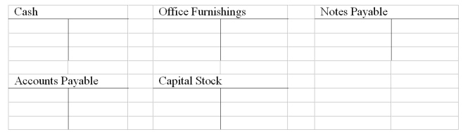 Capital Financial Advisors, Inc. had the following transactions during January, its first month of operations: a. Issued to Marvin Tycoon 9,000 shares of capital stock in exchange for his investment of $45,000 cash. b. Borrowed $30,000 from a bank and signed a note payable due in three months. c. Purchased office furniture costing $19,750; paid $6,000 cash and charged the balance on account. d. Paid $6,000 of the amount owed for office furniture. e. Issued an additional 2,000 shares of capital stock to an individual who invests $10,000 in the business. Instructions Record the above transactions directly in the T accounts below. Identify each entry in a T account with the letter shown for the transaction.   