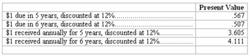 Capital budgeting Mason Co.is evaluating two alternative investment proposals.Below are data for each proposal:   The following information was taken from present value tables:   All revenue and expenses other than depreciation will be received and paid in cash.The company uses a discount rate of 12% in evaluating all capital investments. Compute the following for each proposal (round payback period to the nearest tenth of a year and round return on average investment to the nearest tenth of a percent):   (f)Based on your analysis,which proposal appears to be the best investment?