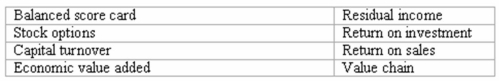 Listed below are eight accounting terms introduced or emphasized in this chapter:   Each of the following statements may (or may not)describe one of these technical terms.In the space provided,indicate the accounting term described,or answer  none  if the statement does not correctly describe any of the terms. (a)_______ is the amount by which operating earnings exceeds a minimum acceptable return on the average invested capital.The minimum rate of return represents the opportunity cost of using the invested capital. (b)______ is the operating income divided by the average invested capital associated with the generation of that income. (c)_______ is computed by dividing the operating income by the total sales for a particular business segment or product line.It tells managers the amount of earnings generated from a dollar of sales. (d)_______ give an employee the right to purchase a pre-specified number of shares at a pre-specified price within a certain future time period.They provide incentives for managers to increase stock prices. (e)_______ is the set of activities necessary to create and distribute a desirable product or service to a customer. (f)_______ is a specific type of residual income.It is computed by multiplying weighted average cost of capital by total assets minus current liabilities,and subtracting that product from the after-tax operating income. (g)_______ is a measure created by dividing sales by the average invested capital to generate those sales.It tells managers the amount of sales generated by a dollar of invested capital. (h)_______ is a system for performance measurement that links a company's strategy to specific goals,assesses progress towards those goals,and measures specific initiatives to achieve those goals.It is a systematic attempt to create a business performance measurement process that integrates objectives across four business lenses to achieve the organization's strategic goals.
