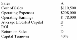 The following information regarding the Duncan Company is available:   Compute the answers for items A-D.