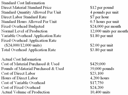Standard cost systems variance computations Livingston Corporation recently implemented a standard cost system.The company's cost accountant has provided the following data to perform a variance analysis for May:   Compute the following variances.Indicate whether each variance is favorable (F)or unfavorable (U): (a)Materials price variance: $__________ (b)Materials quantity variance: $__________ (c)Labor rate variance: $__________ (d)Labor efficiency variance: $__________ (e)Overhead spending variance: $__________ (f)Overhead volume variance: $__________
