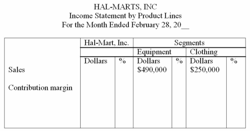 Preparation of responsibility income statements Hal-Marts,Inc.has two sales departments: equipment and clothing.During February,these two departments reported the following operating results:   In addition,fixed costs common to both departments amounted to $54,400. Complete the following responsibility income statement for Hal-Marts,Inc.Follow the contribution margin approach,and show percentages as well as dollar amounts.Conclude your income statement with the company's income from operations.(Round your percentage computations to nearest whole percent)  