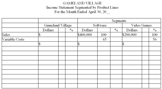Responsibility income statement-preparation Gameland Village is segmented into two sales departments: software and video games.During April,these two departments reported the following operating results:   In addition,fixed costs common to both departments amounted to $42,000. Complete the following segmented income statement for Gameland Village.Follow the contribution margin approach,and show percentages as well as dollar amounts.Conclude your income statement with the company's income from operations.  