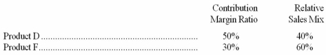 Unique Corporation manufactures two products; data are shown below:   If Unique's monthly fixed costs average $400,000,what is its break-even point expressed in sales dollars? (Rounded)  A) $1,320,462. B) $1,250,000. C) $1,400,000. D) $1,052,632.