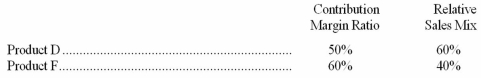 Stupper Corporation manufactures two products; data are shown below:   If Stupper's monthly fixed costs average $200,000,what is its break-even point expressed in sales dollars (rounded) ? A) $320,000. B) $250,000. C) $370,370. D) $152,632.