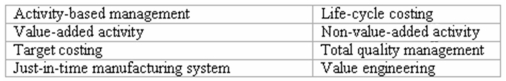 Accounting terminology Listed below are eight technical accounting terms introduced or emphasized in this chapter:   Each of the following statements may (or may not)describe one of these technical terms.In the space provided below each statement,indicate the accounting term described,or answer  None  if the statement does not correctly describe any of the terms. _____ (a)The process of using activity-based costs to help reduce or eliminate non-value-added activities. _____ (b)Can be eliminated without affecting the desirability of the product from the perspective of the customer. _____ (c)The length of time for a product to pass completely through a specific manufacturing process. _____ (d)If eliminated,the desirability of the product to consumers is decreased. _____ (e)Consideration of all potential resources that will be consumed by a product from development through disposal. _____ (f)A method in which a product's cost is determined by subtracting a fixed profit margin from its selling price. _____ (g)An approach that explicitly monitors quality costs and rewards quality enhancing behavior.