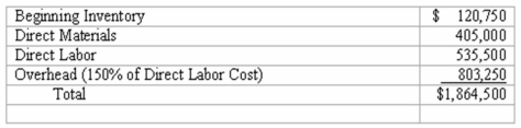 Process costing with equivalent units and beginning inventory The records of Westminster Manufacturing Company for the month of May show the following costs in Department A:   The beginning inventory for May consisted of 10,000 units which were 80% complete as to direct materials and 60% complete as to labor and overhead.A total of 100,000 units were completed and transferred out during May,and 20,000 units remained in the work in process inventory.The ending inventory was 80% complete as to direct materials and 40% complete as to labor and overhead.Compute the following: (a)Direct materials cost per equivalent unit: $_______________ (b)Equivalent units of production for direct labor and overhead: ________________ (c)Total cost of 100,000 units completed: $________________ (d)Total cost of 20,000 units in process at the end of the month: $________________