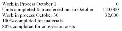 Elmer Corporation has the following information for the month of October,its first month of operations: Round intermediate calculations to two decimal places   Costs added in October:   (1.)Determine the equivalent units of production for October. (2.)Determine the cost of the ending work in process. (3.)Determine the cost of goods completed. (4.)If the company sold ¾ of its completed goods for $264,000,what is the gross profit?