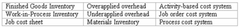 Accounting terminology Listed below are nine technical accounting terms introduced or emphasized in this chapter:   Each of the following statements may (or may not)describe one of these technical terms.In the space provided below each statement,indicate the accounting term described,or answer  None  if the statement does not correctly describe any of the terms. _____ (a)The balance remaining in the Manufacturing Overhead account when the overhead application rate used during the period is too low. _____ (b)The account credited as component parts are transferred into production. _____ (c)A schedule used to accumulate manufacturing costs and to determine the unit costs associated with a specific customer's order. _____ (d)The inventory account credited when the cost of goods sold is recorded. _____ (e)The type of cost accounting system most likely used by an oil refinery engaged in the continuous production of petroleum products. _____ (f)The inventory account debited when manufacturing cost accounts (such as Direct Labor or Materials Inventory)are credited. _____ (g)The type of cost accounting system likely to be used by a machine shop that manufactures items to the specifications provided by its customers.