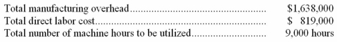 Application of overhead Pyramid Corporation manufactures a single product.As a basis for determining an overhead application rate,the production manager made the following estimates for the coming year:   In the following month,19,500 units were produced,involving direct labor costs of $78,000 and requiring 1,073 machine-hours. Determine the amount of manufacturing overhead to be applied to production during this month,assuming that the overhead application rate is based upon: (a)Estimated total direct labor cost for the year.$___________ (b)Estimated total machine-hours for the year.$___________