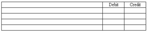 Job order cost system Continental Company uses a job order cost accounting system.During March,three jobs were completed and the costs were computed as follows: job no.1,$89,000; job no.2,$58,800; job no.3,$54,000.As of March 31,the following amounts had been charged to the Work in Process Inventory controlling account in the general ledger:   (a)Prepare the general journal entry to reflect the jobs completed during March:   (b)Compute the cost of the unfinished jobs at March 31.$__________