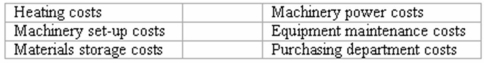 Selecting an activity base Listed below are six activity cost pools used by the Keaton Corporation:   Listed below are six activity bases used by Keaton to allocate manufacturing overhead costs to products.In the space provided next to each activity base,indicate for which of the above cost pools it is a cost driver. _____ (a)Number of equipment work orders related to each product line. _____ (b)Number of direct material purchase orders related to each product line. _____ (c)Number of production runs related to each product line. _____ (d)Square feet of direct materials warehouse space occupied by each product line. _____ (e)Number of machine hours required to produce each product line. _____ (f)Square feet of production space occupied by each product line.