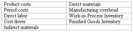 Accounting terminology Listed below are nine technical accounting terms introduced or emphasized in this chapter:   Each of the following statements may (or may not)describe one of these technical terms.In the space provided,indicate the accounting term described,or answer  None  if the statement does not correctly describe any of the terms. ____ (a)The account that is debited when the Work in Process Inventory account is credited. ____ (b)A term describing any manufacturing cost that can be traced conveniently and directly to the various types of products being manufactured. ____ (c)Costs that are charged directly to expense accounts at the time that the costs are incurred. ____ (d)The category of manufacturing cost that would include the cost of tires used in the manufacture of automobiles. ____ (e)An account which has a balance that is increased by manufacturing costs incurred during the period and decreased by the cost of finished goods manufactured. ____ (f)The category of manufacturing cost that includes the salaries of plant guards,supervisors,and maintenance personnel. ____ (g)A term describing all three categories of manufacturing costs.