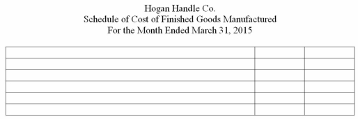 Schedule of cost of finished goods manufactured The accounting records of Hogan Handle Co.include the following information about the company's manufacturing costs and inventories for the month of March 2015:   Complete the following Schedule of Cost of Finished Goods Manufactured for the year ended March 31,2015:  