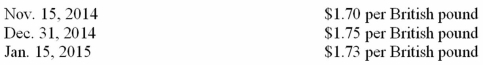 Flynn Corporation purchased bicycles from a British manufacturer at a price of 45,000 British pounds on November 15,2014 with payment due in 60 days.Using the following exchange rates,what gain or loss from currency fluctuations should be recognized in 2014 and 2015,respectively?   A) A $2,250 loss in 2014 and a $900 gain in 2015. B) No gain or loss in 2014 and a $1,350 loss in 2015. C) A $2,250 gain in 2014 and a $900 loss in 2015. D) No gain or loss in 2014 and a $1,350 gain in 2015.