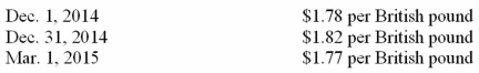 Exact Instruments sold equipment to a British research group at a price of 70,000 British pounds on December 1,2014 with payment due in 90 days.Using the following exchange rates,what gain or loss from currency fluctuations should be recognized in 2014 and 2015,respectively?   A) A $2,800 loss in 2014 and a $3,500 gain in 2015. B) No gain or loss in 2014 and a $700 loss in 2015. C) A $2,800 gain in 2014 and a $3,500 loss in 2015. D) No gain or loss in 2014 and a $700 gain in 2015.