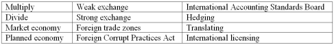 Listed below are several terms and statements with missing expressions.Fill in the blanks with the appropriate term.   (1)To convert a foreign currency to an equivalent dollar amount _________ the foreign currency by the foreign exchange rate. (2)To convert a dollar amount into an equivalent amount of foreign currency ___________ the dollar amount by the exchange rate. (3)The __________ prohibits companies engaged in global activities from bribing officials of foreign countries. (4)Goods imported into __________ are duty free. (5)___________ minimizes or eliminates the risk of loss associated with foreign currency fluctuations. (6)In a __________ ownership of land and the means of production are privately held. (7)In a __________ the government allocates resources and determines output among various segments of the economy. (8)The process of restating an amount of foreign currency in terms of the equivalent number of dollars is called ________ the foreign currency. (9)A currency is described as ___________ when its exchange rate is rising relative to other currencies. (10)A currency is described as __________ when its exchange rate is falling in relation to other currencies.