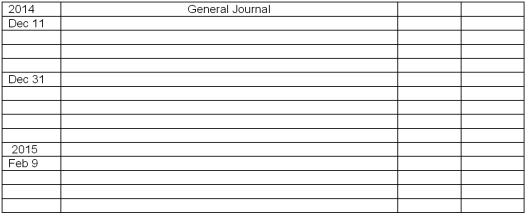 Importing transactions-journal entries Striking Furs imports furs from Canada.In the space provided below,prepare journal entries to record the following events. Dec.11,2014: Purchased furs from Capable Trappers,Ltd.,a Canadian corporation,at a price of 25,000 Canadian dollars,due in 60 days.The current exchange rate is $0.85 U.S.dollars per Canadian dollar.(Striking uses the perpetual inventory method; debit the Inventory account.) Dec.31,2014: Striking made a year-end adjusting entry relating to the account payable to Capable Trappers.The exchange rate at year-end is $0.89 U.S.dollars per Canadian dollar. Feb.9,2015: Issued a check for $21,750 (U.S.dollars)to National Bank in full settlement of the liability to Capable Trappers,Ltd.The exchange rate at this date is $0.87 U.S.dollars per Canadian dollar.  