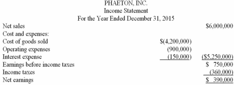 Multiple-step income statement Shown below is a recent income statement for Phaeton,Inc.:   Prepare an income statement for the year in a multiple-step format.(Use the grid provided below.)  