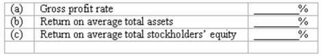 Computation of profitability ratios Shown below are selected data from a recent annual report of Tall Oaks Co.(Dollar amounts are in thousands.)   Compute for the year the company's:  