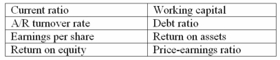 Below are eight ratios.Match each equation to the correct ratio.If there is no match,use  None  as your response.   ________ (a.)Net income - p