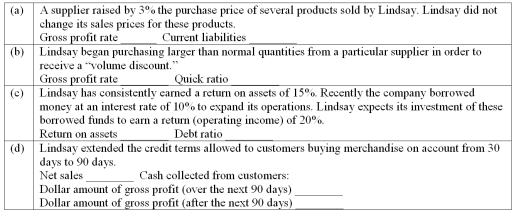 Effects of events on financial measurements Indicate the probable effects of each of the following strategies or events upon the financial measurements of Lindsay Corp.listed below.Use the code letters I = Increase,D = Decrease,and NE = No Effect.  