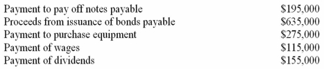 The accountant for Foster Institute,Inc.,determined the cash flow for several transactions to be as follows:   On the basis of the above transactions alone,determine the net cash flow from financing activities. A) $275,000 net cash used for financing activities. B) $440,000 net cash provided by financing activities. C) Zero: cash inflows equal cash outflows from financing activities. D) $285,000 net cash provided by financing activities.