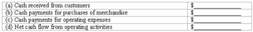 Computation of operating cash flows The financial statements of Packard Corporation provide the following information for the current year:   Using this information,compute for the current year:  