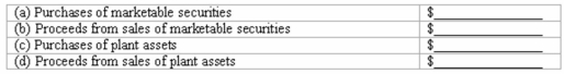 Computation of cash flows An analysis of changes in selected balance sheet accounts of Gable Corporation shows the following for the current year:   The income statement for the current year included the following items relating to the transactions summarized above:   All payments and proceeds relating to these transactions were in cash.Using this information,compute the following cash flows for the current year:  