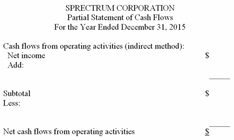 Cash flows from operating activities-indirect method The data below are taken from the financial statements of the Spectrum Corporation:   Complete the partial statement of cash flows for the year ended December 31,2015,showing the computation of net cash flows from operating activities by the indirect method:  