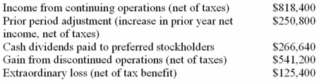 Corona Corporation's financial statements for the current year include the following:   On the basis of this information,net income for the current year is: A) $1,359,600. B) $818,400. C) $1,485,000. D) $1,234,200.