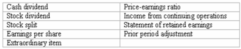 Accounting terminology Listed below are nine technical accounting terms introduced in this chapter:   Each of the following statements may (or may not)describe one of these technical terms.In the space provided beside each statement,indicate the accounting term described,or answer  None  if the statement does not correctly describe any of the terms. ____ (a)A financial statement showing the revenue,expenses,and net earnings of a corporation during the current accounting period. ____ (b)A distribution of cash to stockholders. ____ (c)A distribution to stockholders of additional shares of stock,accompanied by a proportionate reduction in the par value per share. ____ (d)The market price of a share of p